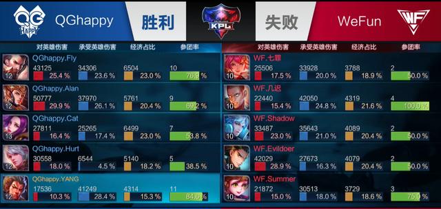 英冠预测